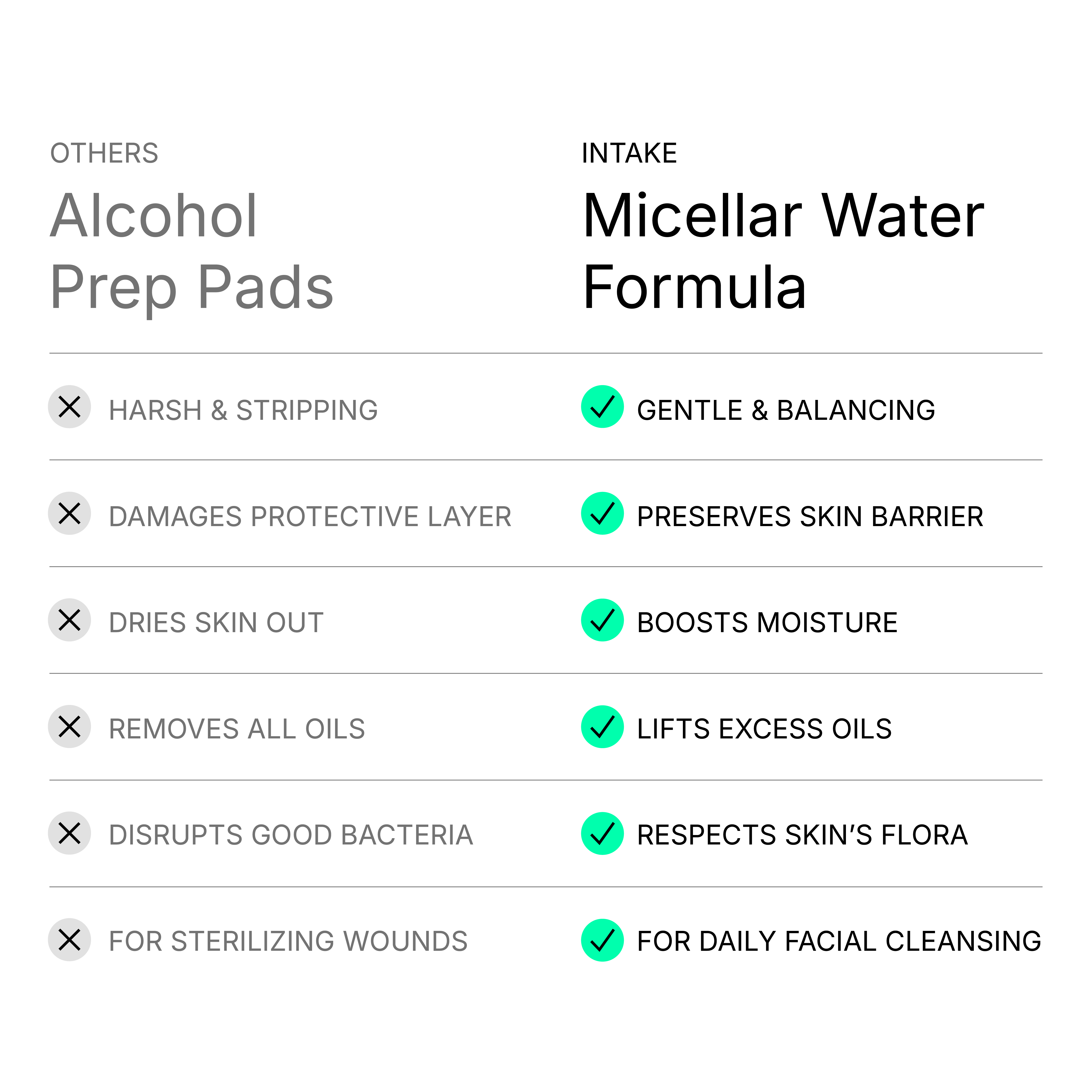 Enduro Cleansing Prep Pads - Micellar Water (100 Pads)